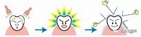 牙齿黑的地方是不是虫牙,黄牙黑牙有什么方法解决