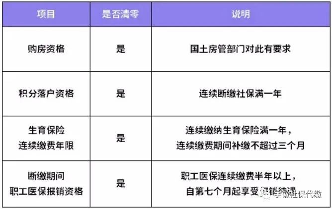 单位社保断缴了可以补缴吗,社保什么情况算断缴