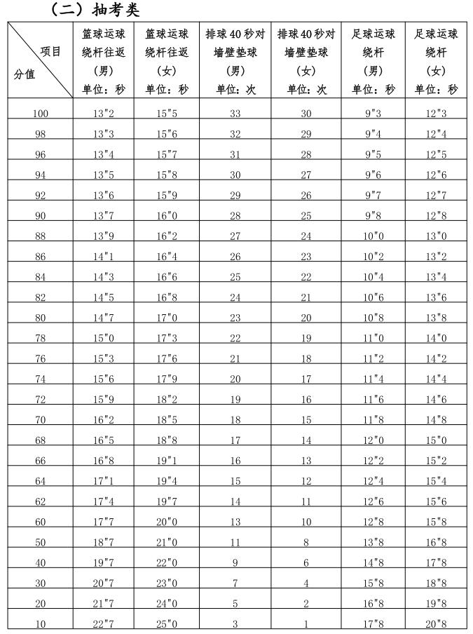 2021厦门体育中考笔试,2022年厦门体育中考项目确定