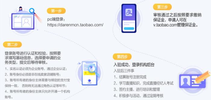 如何快速开通淘宝直播权限申请,淘宝直播怎么申请1080推流权限