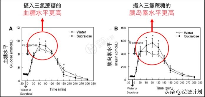 真正适合糖尿病人的饮料,糖尿病人的无糖饮料有哪些