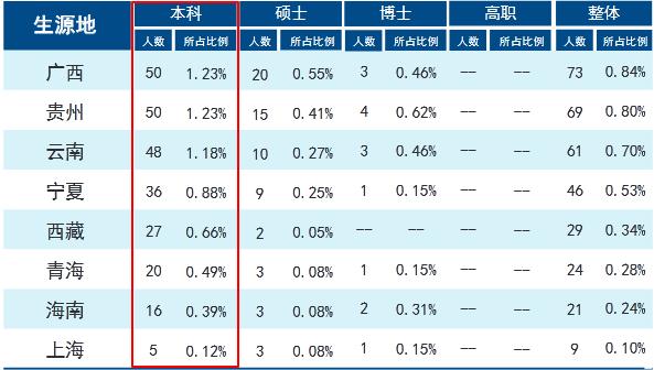 天津大学2019届本科毕业生：就业率98.06%，48.73%就业于京津冀
