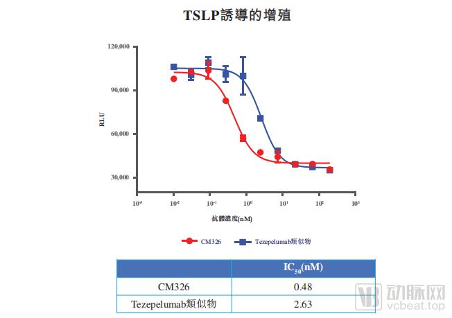 三个武大校友港交所敲钟，康诺亚生物如何实现差异化竞争？