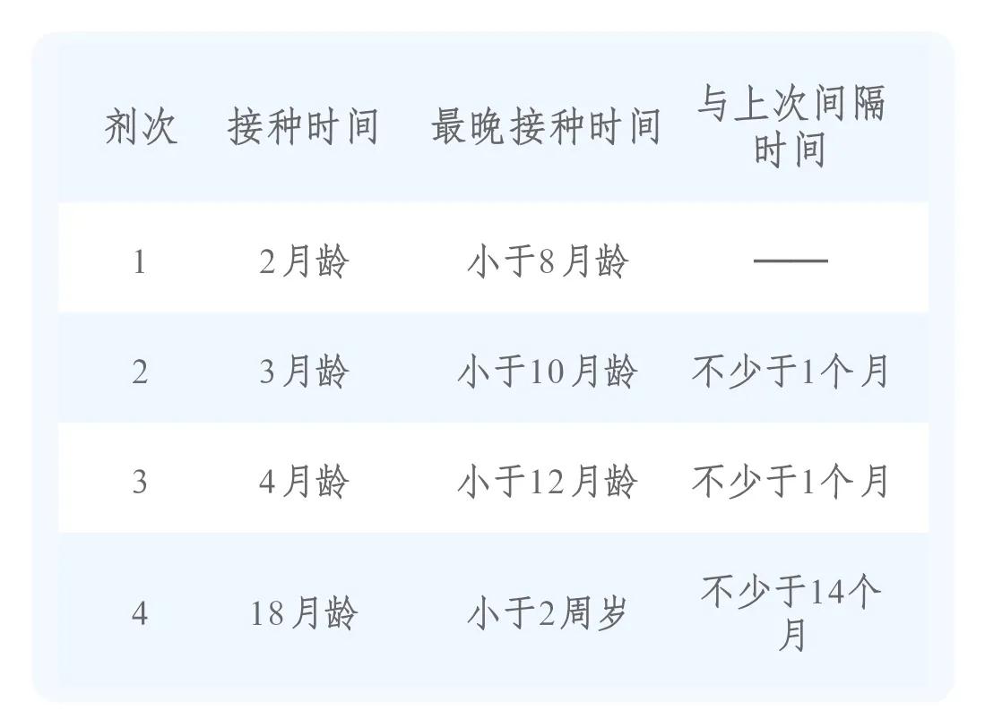宝宝疫苗本上的疫苗都要接种吗,2022婴儿疫苗免费和自费一览表