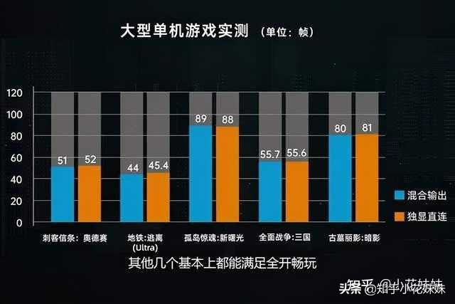 满血版3060笔记本为什么比台式强,笔记本3060残血版和满血版