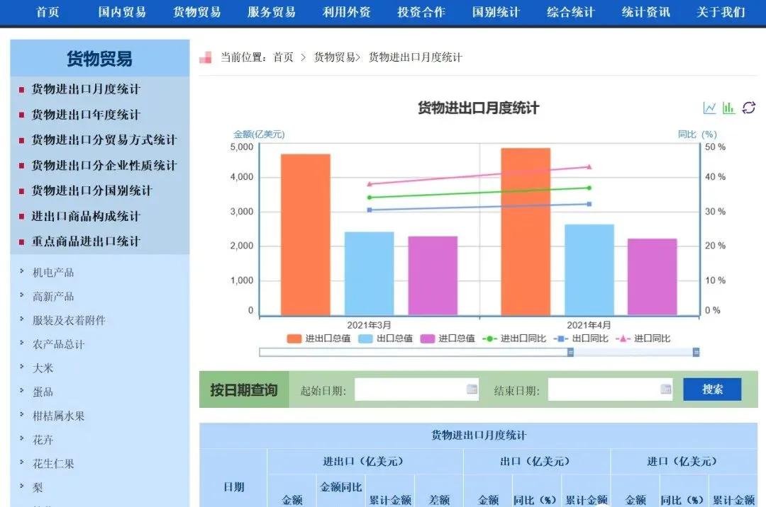 最好的免费外贸工具,外贸工具类软件