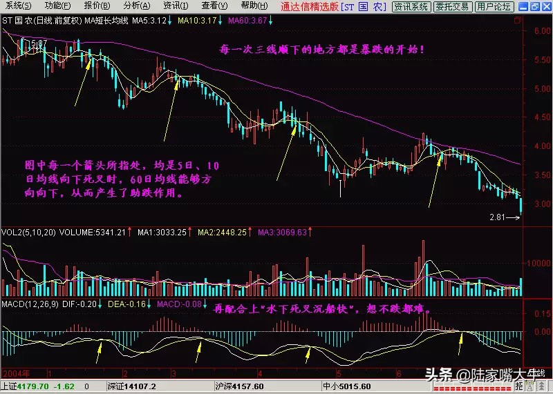 60日均线是生命线还是趋势线,均线60日线是强势线吗