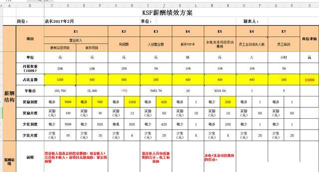 海底捞内部员工薪酬曝光！揭秘：海底捞员工为何挖都挖不走”？