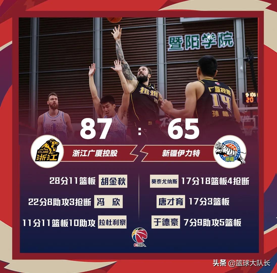 cba积分榜最新排名第三十一轮,cba最新积分榜青岛