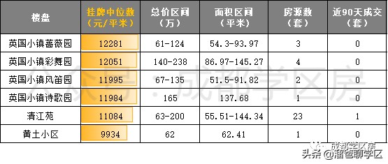 成都天涯石小学学区房一览表,成都性价比最高的老破小学区房