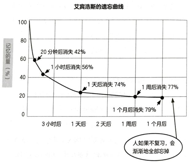 看了很多书却记不住,看了那么多书为什么还是不好