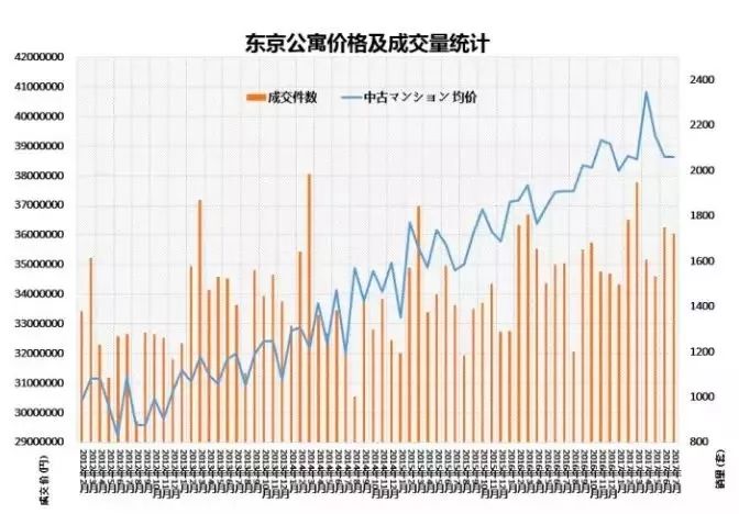 日本置业攻略,日本选房的要点