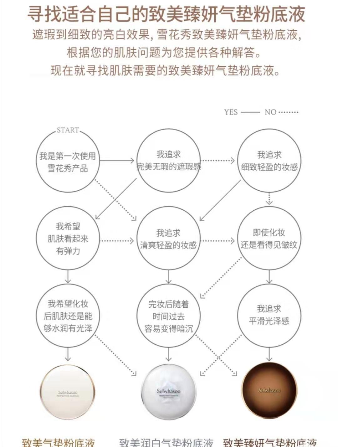 sulwhasoo雪花秀气垫,sulwhasoo小气垫