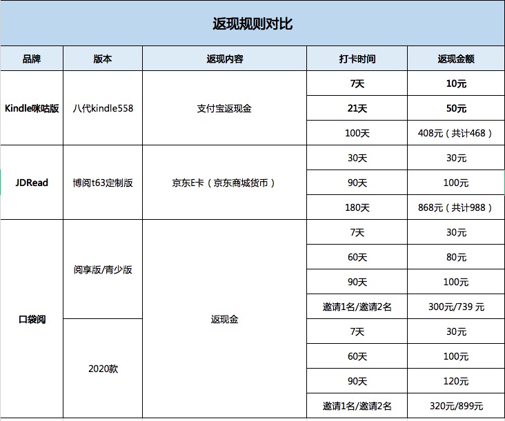 咪咕kindle和咪咕读书,咪咕kindle评测