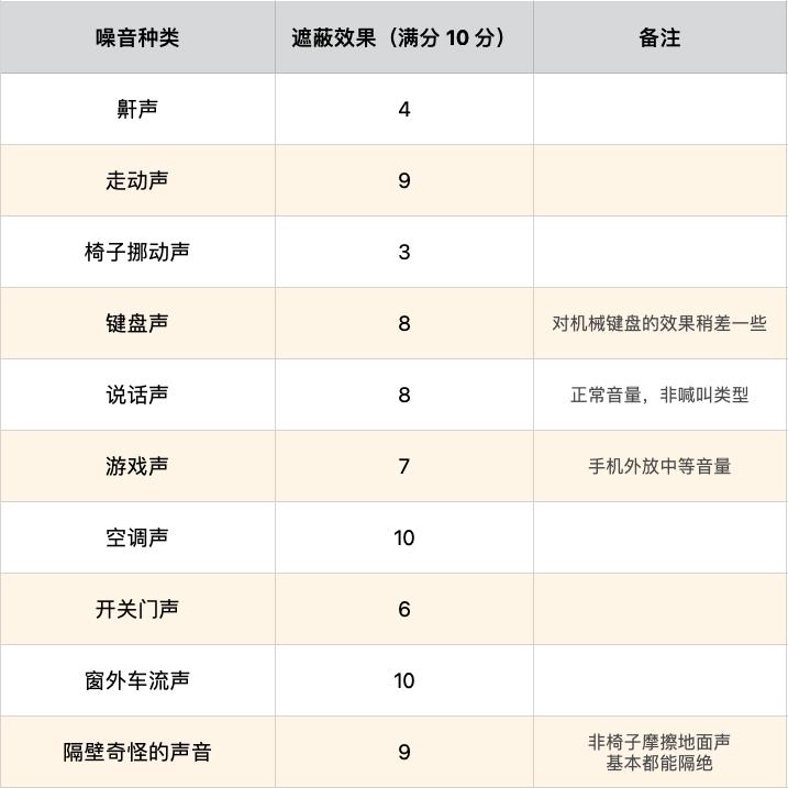 bose耳机二代测评,bose遮噪睡眠耳塞是否真的有用