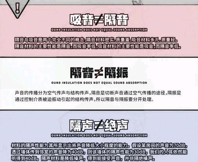 小区装修噪音扰民如何处理,新房装修怎么解决环线噪音问题