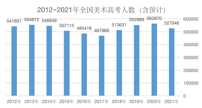 美术生都知道真相吗,美术高考之路真的这么难吗