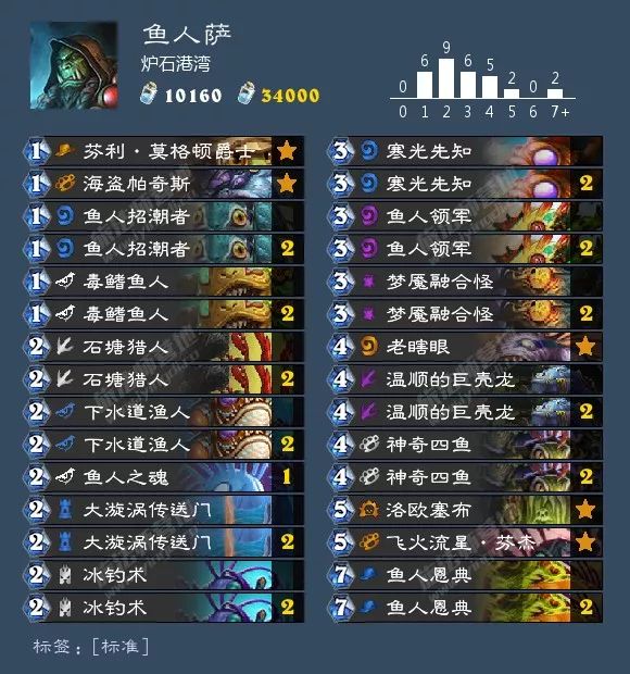 炉石狂野卡组最新排名,炉石最新狂野卡组排行