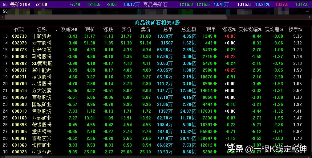 利好利空来袭a股今日走势,利空之下a股后市将怎样走