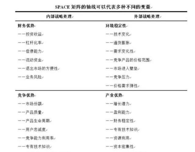全球著名咨询公司9种分析模型，经典商业思维