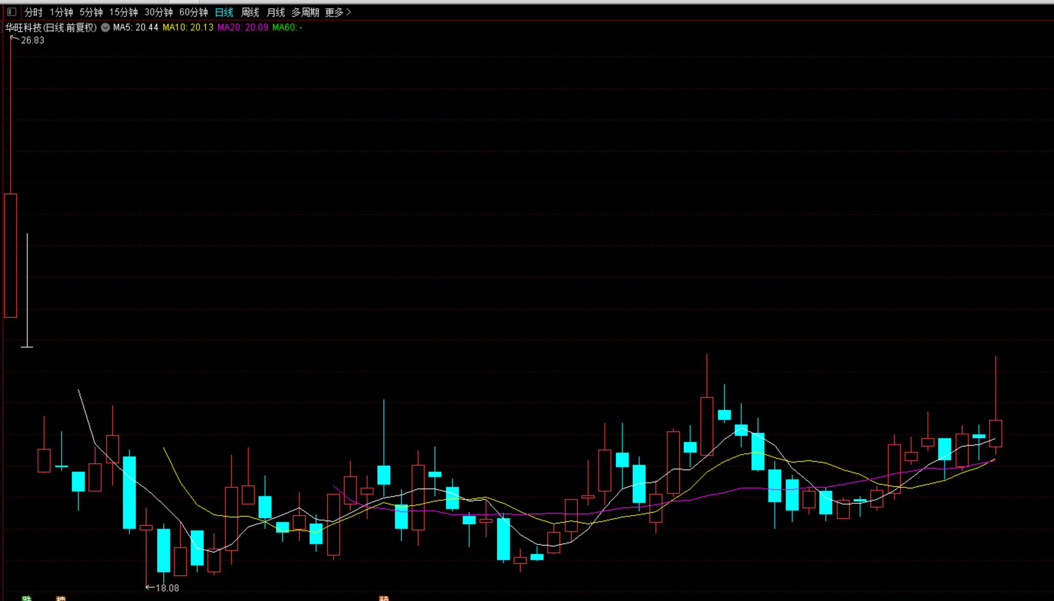 次新股正确操作策略,次新股操作方法和技巧