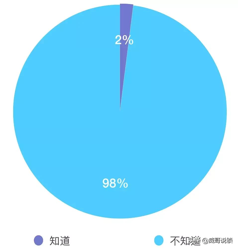 中国智能门锁行业市场前景分析,2022智能锁行业现状