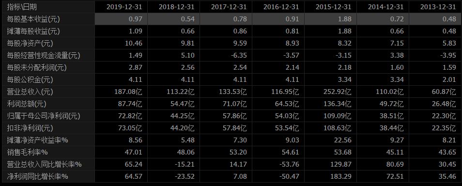 招商证券招商局营业部,招商局集团股份有限公司