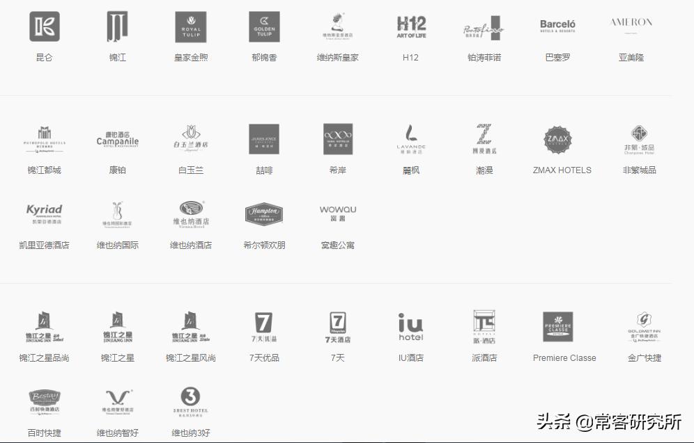 酒店集团旗下品牌汇总,盘点中国前十酒店集团旗下品牌