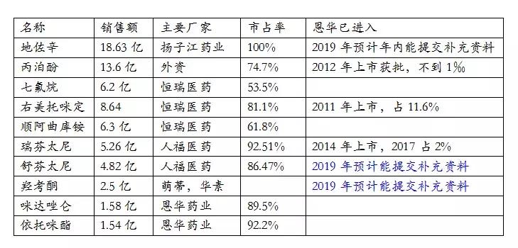 恩华药业为什么跌,恩华值不值得投资