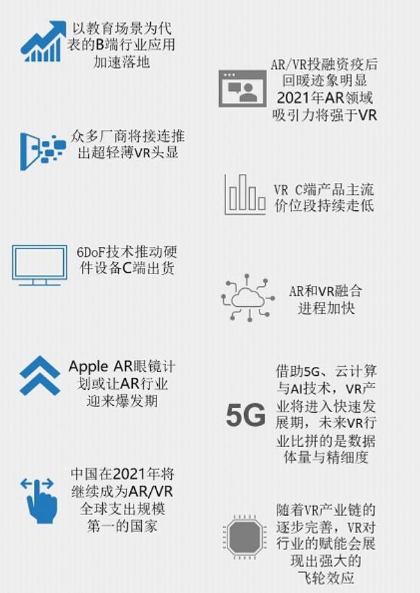 87周报:Wave关停VR业务;三星开发新Odyssey+