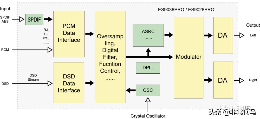 国内音频dac芯片现状,音频dac芯片排名前十