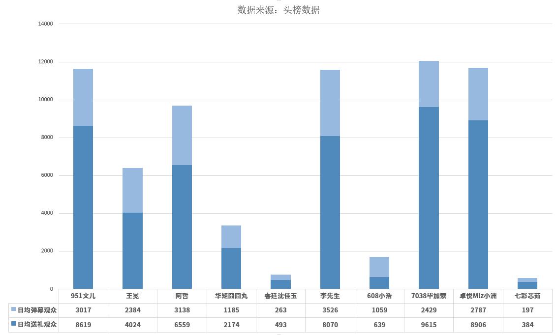 yy公会流水榜单,yy951是文儿的公会吗