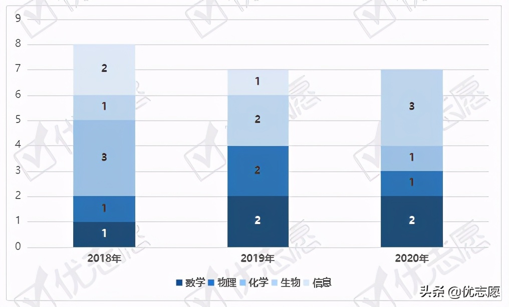 西北工业大学附属中学一本上线率,西安工业大学附属中学一本率