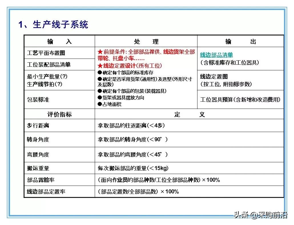 企业供应链物流分析ppt,供应链与物流总结ppt