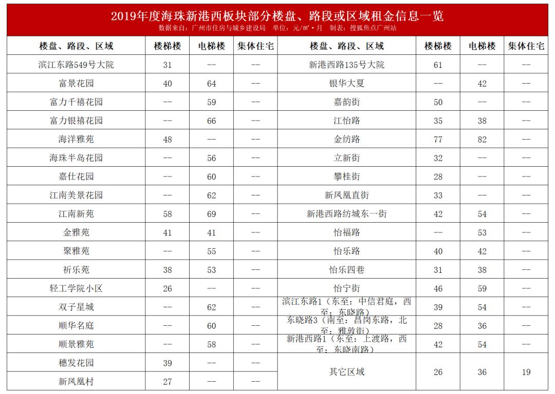 广州租售比高的小区,广州哪个小区租金最便宜