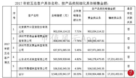 金洲慈航亏损案例,金洲慈航好不好