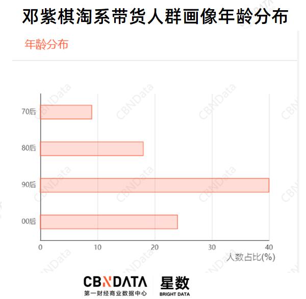 彭于晏陈伟霆合作,angelababy彭于晏井柏然陈伟霆