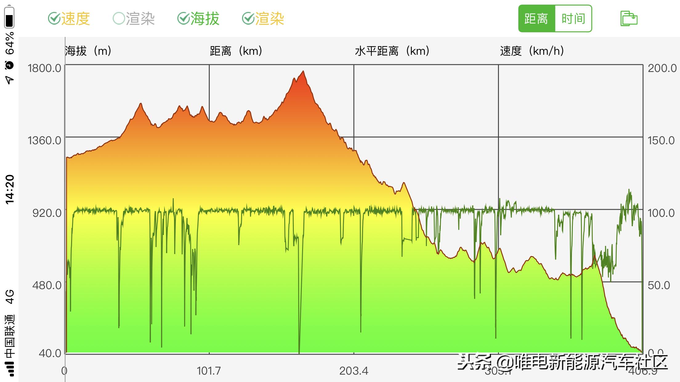 宋dm唐dm比较,比亚迪宋plusdmi跳枪