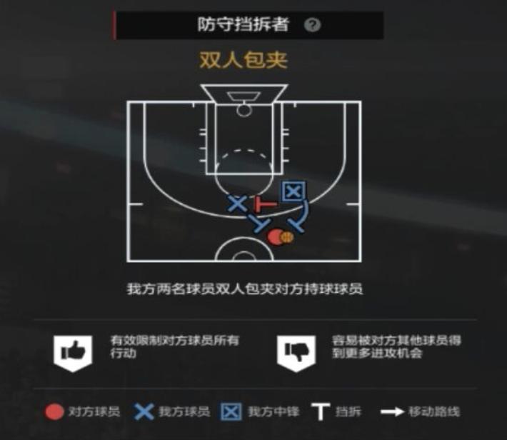 nba2kol2经理人防守布置,nba2kol2经理人防守策略推荐
