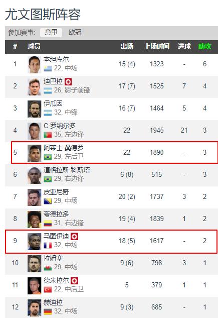 尤文左路马塞洛,尤文c罗马塞洛