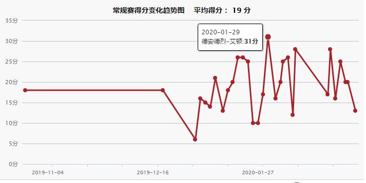 德文布克德安德烈,德文布克保罗太阳