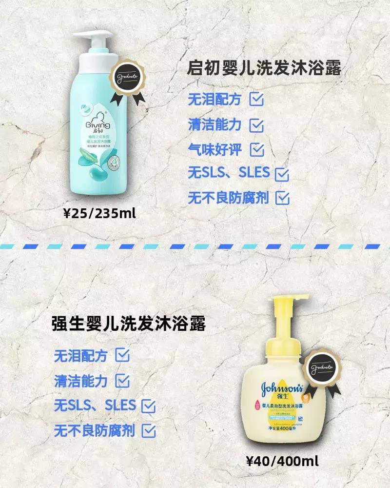 最近爆款宝宝沐浴露,10款大牌儿童沐浴露
