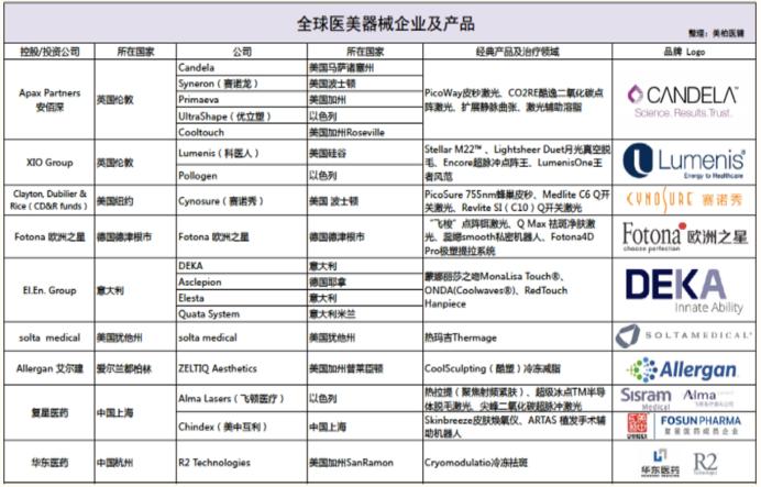 医美整形的前景和策略,口腔医美行业市场前景分析