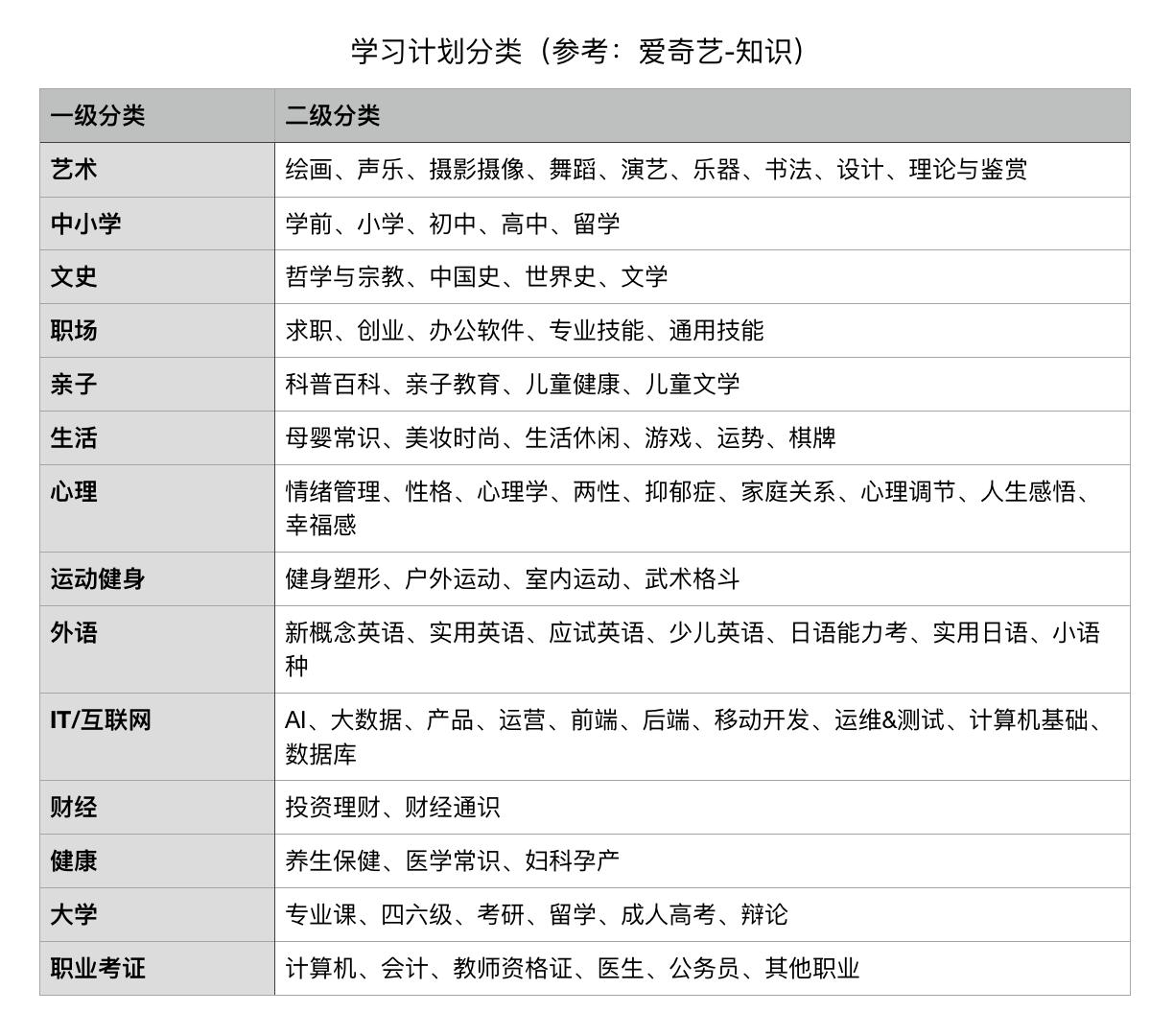 直播竞品分析表,竞品车拆解分析