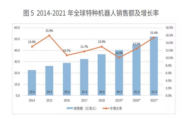 机器人在中国的发展和应用,机器人的发展的关键技术