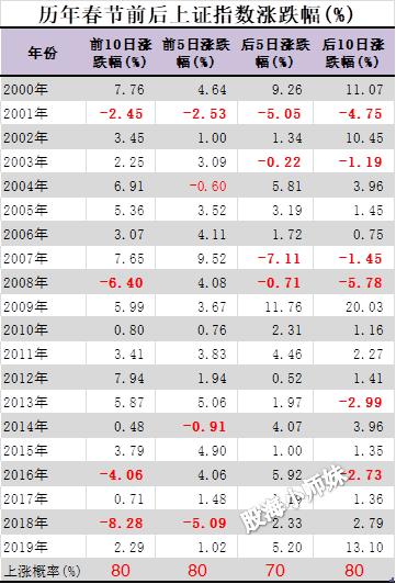 为什么有人认为股市有规律,股市为什么每天会涨