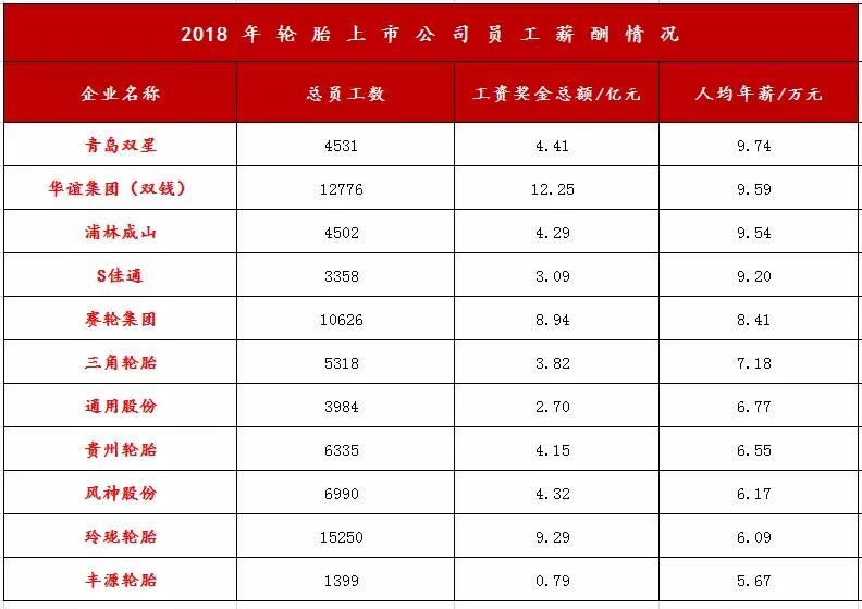 轮胎行业销售工资待遇,轮胎厂哪个岗位工资最高