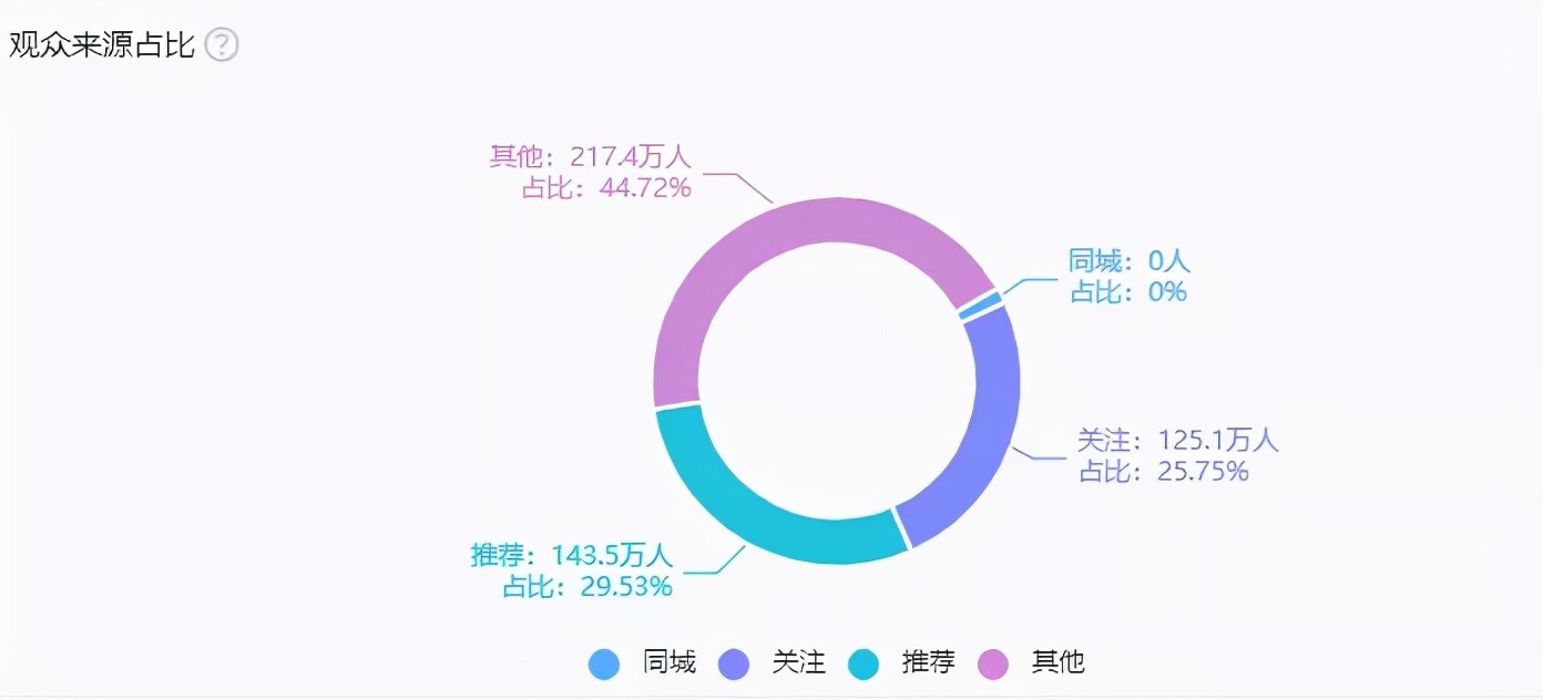送车挑战,送车事件营销