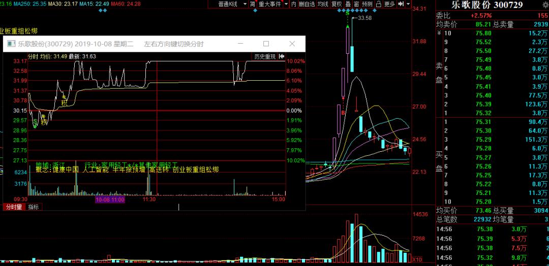 单日暴涨7倍!注册制大反转来啦?乐歌狗血剧升级这些人别信