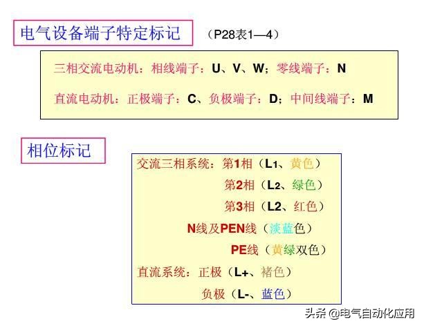 一步一步教你看懂电气图,教你如何快速看懂电气图